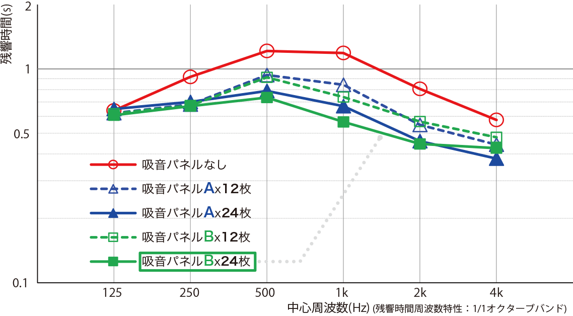 CALM PANEL（カームパネル）は、柔軟性が高く、曲面加工に適した不燃ボードを使用しているので、切削加工で模様などを彫り込んだ面を曲げて設置可能です