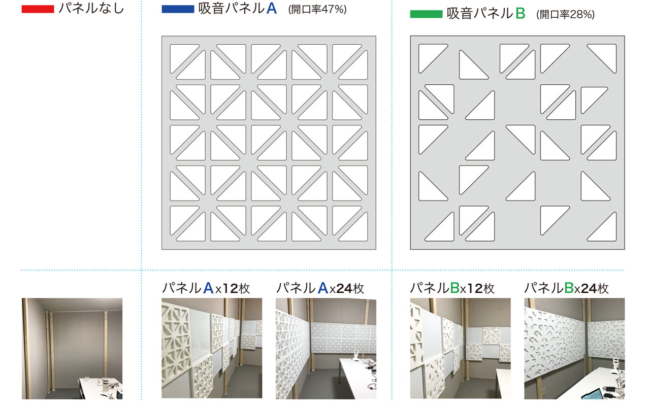 CALM PANEL（カームパネル）の吸音効果の試験を釧路工業高等専門学校・山田准教授と日の出工芸株式会社の共同研究により実施いたしました