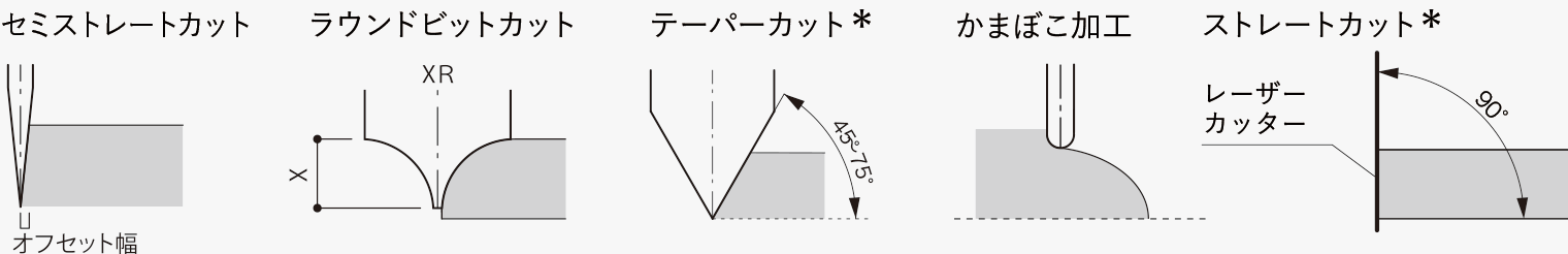 G-Style Lightは5種のカットにより多彩な表現が可能です