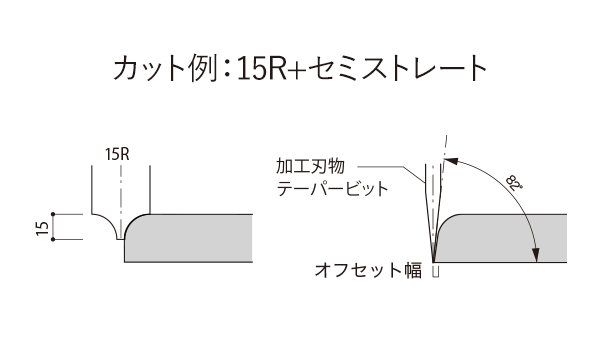 G-Styleレター ラウンドビットカット＋セミストレートカット断面図