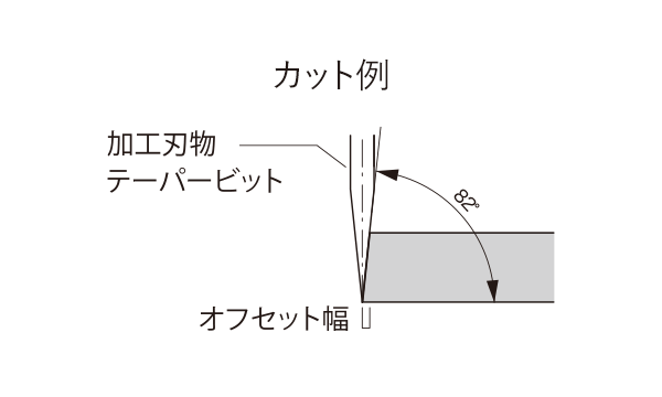 G-Styleレター ストレートカット断面図