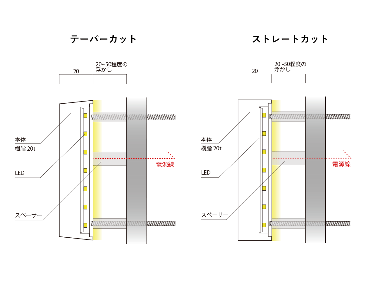 G-Style Light (裏面発光)断面図