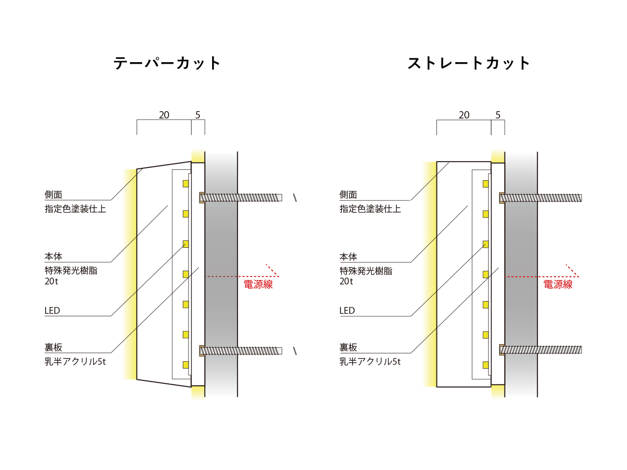 G-Style Light フロント+バック（正面裏面発光）断面図