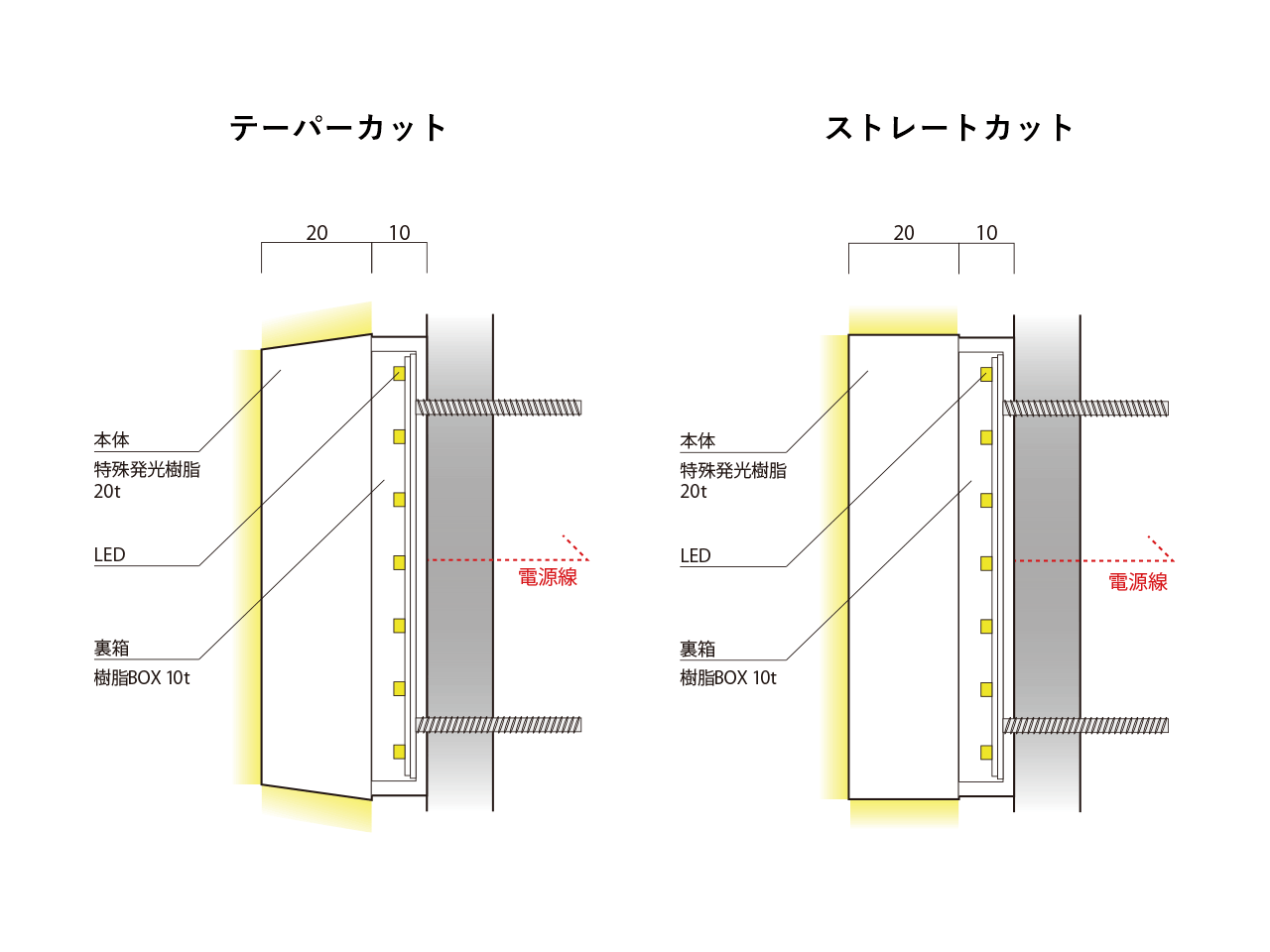 G-Style Light フルライト(正面側面発光)断面図