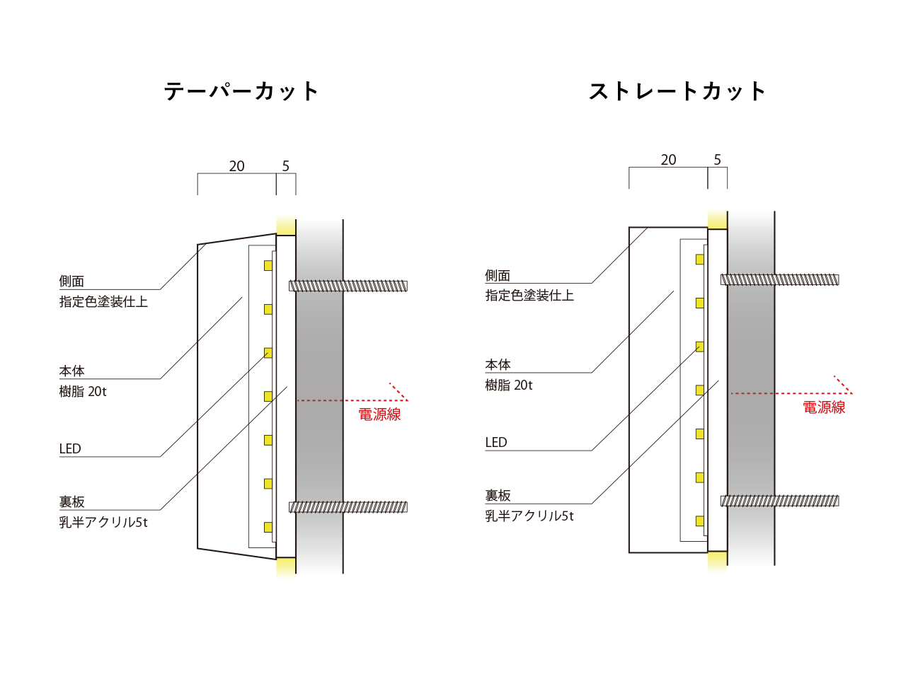 G-Style Light サイド+バック（裏面側面発光）断面図