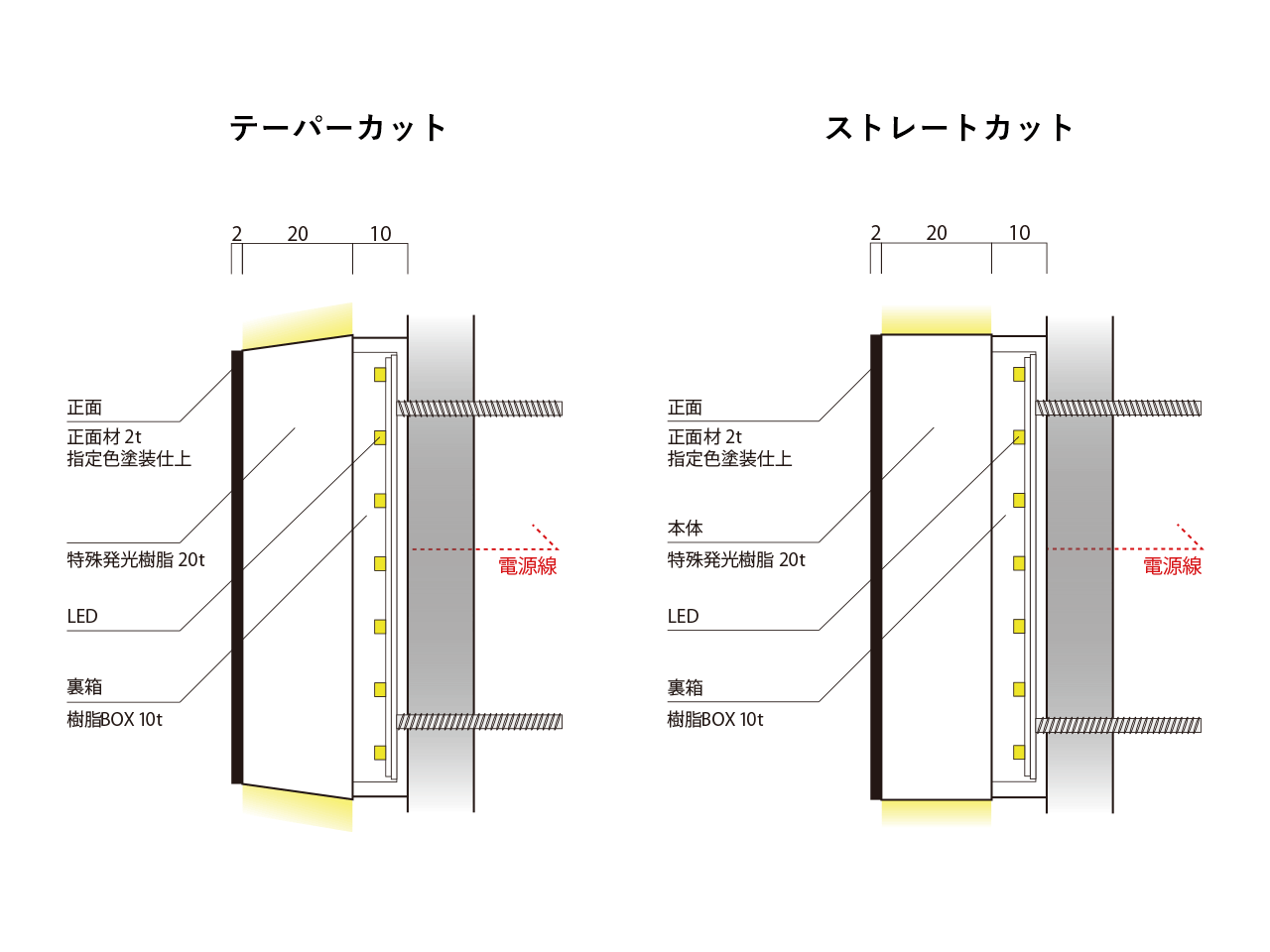 G-Style Light サイドライト（側面発光）断面図
